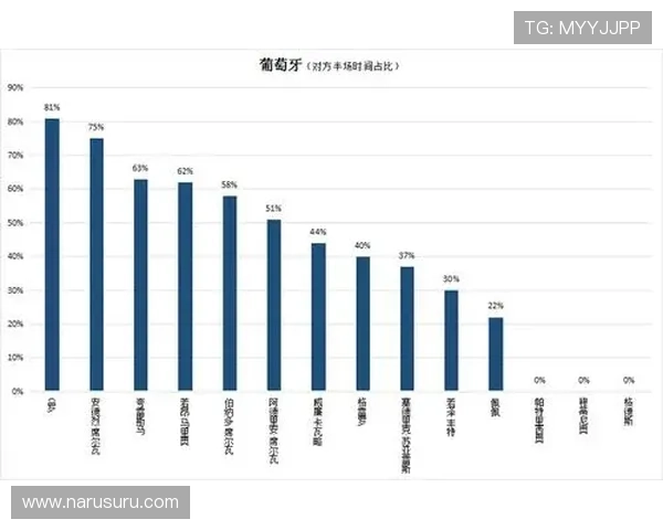 世界杯比利时埃及比赛中进攻三区数据变化趋势及影响比赛结果的因素分析